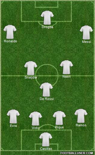 Dream Team Formation 2010