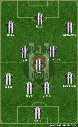 Besiktas JK Formation 2010