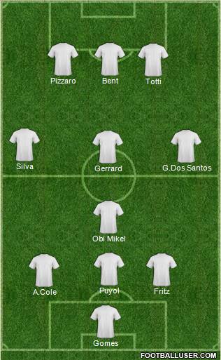 Championship Manager Team Formation 2010