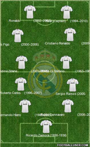Real Madrid C.F. Formation 2010