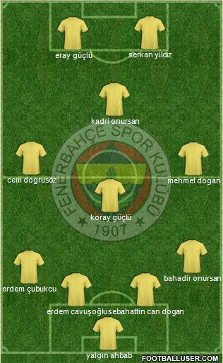 Fenerbahçe SK Formation 2010
