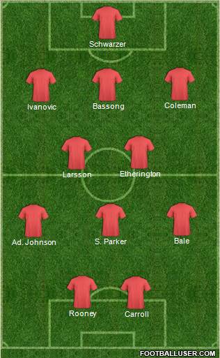 Dream Team Formation 2010