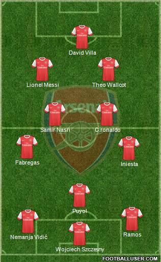 Arsenal Formation 2010