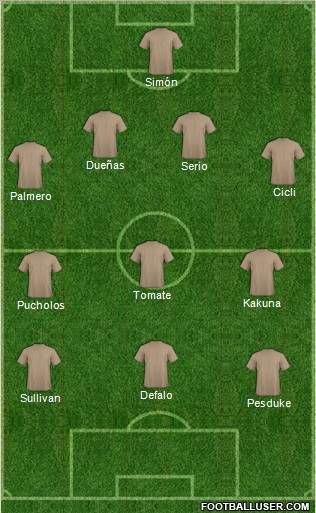 Champions League Team Formation 2010