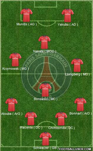 Paris Saint-Germain Formation 2010