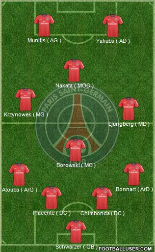 Paris Saint-Germain 5-3-2 football formation