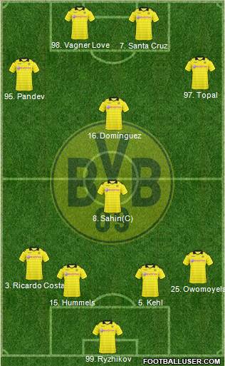 Borussia Dortmund Formation 2010