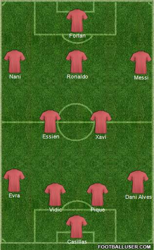 Champions League Team Formation 2010