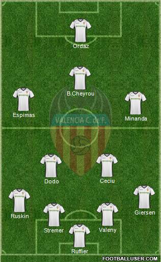 Valencia C.F., S.A.D. Formation 2010