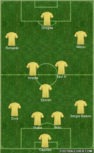 Dream Team Formation 2010