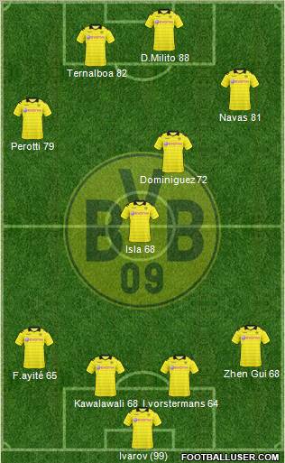 Borussia Dortmund Formation 2010
