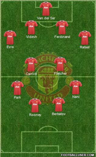 Manchester United Formation 2010
