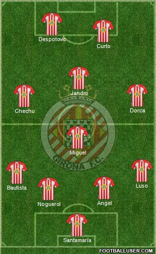 F.C. Girona 4-4-2 football formation