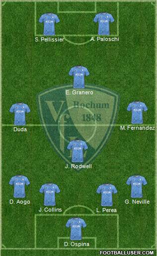 VfL Bochum Formation 2010