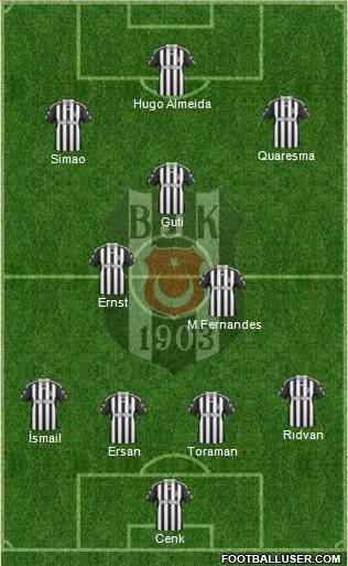 Besiktas JK Formation 2010