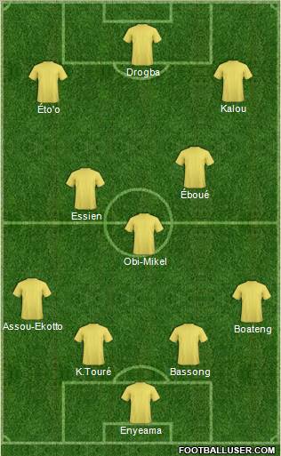 Dream Team Formation 2010