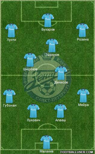 Zenit St. Petersburg Formation 2010