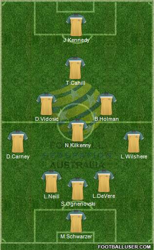 Australia football formation