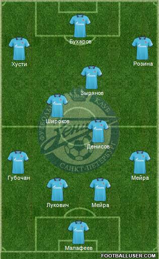 Zenit St. Petersburg Formation 2010