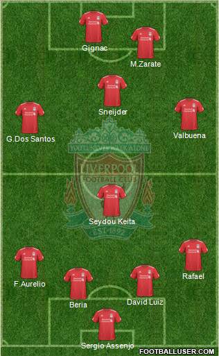 Liverpool Formation 2010