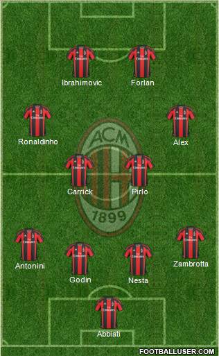 A.C. Milan Formation 2010