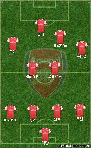 Arsenal Formation 2010