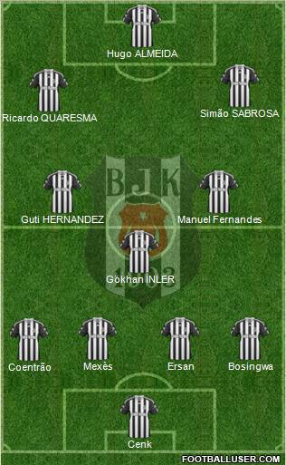 Besiktas JK Formation 2010