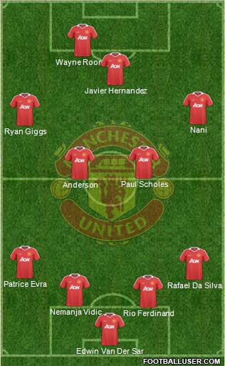 Manchester United Formation 2010