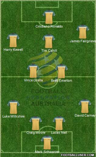 Australia football formation