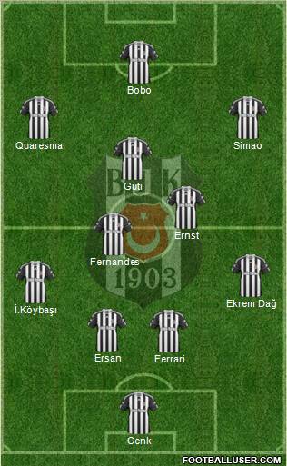 Besiktas JK Formation 2010