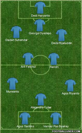 Dream Team Formation 2010
