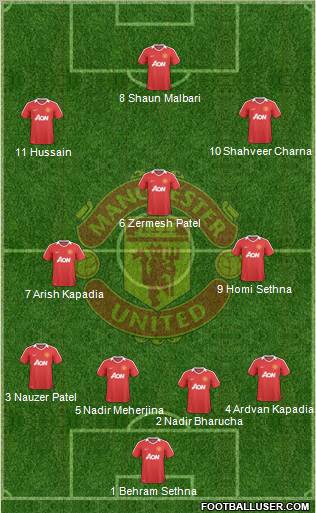 Manchester United Formation 2010