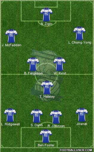 Birmingham City 4-1-2-3 football formation