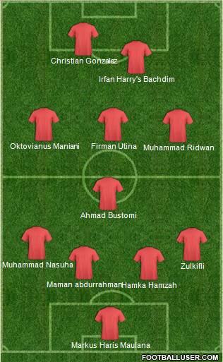 Fifa Team Formation 2010