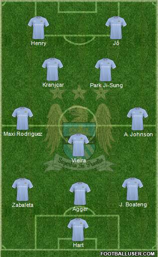Manchester City Formation 2010