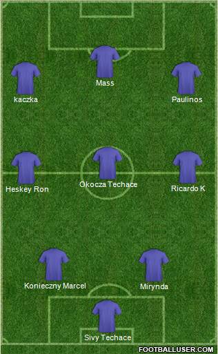 Championship Manager Team Formation 2010