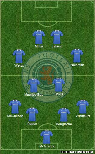 Rangers 4-4-1-1 football formation