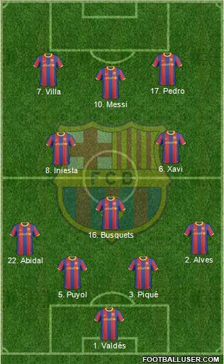 F.C. Barcelona Formation 2010