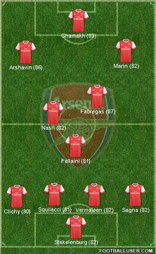 Arsenal Formation 2010
