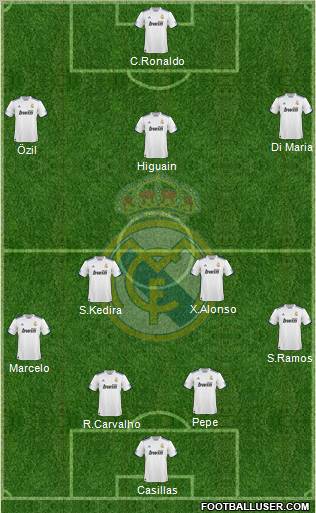 Real Madrid C.F. Formation 2010