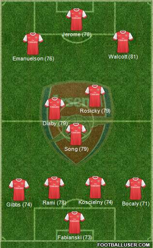 Arsenal Formation 2010