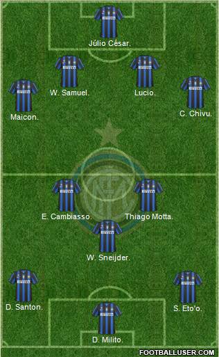 F.C. Internazionale Formation 2010
