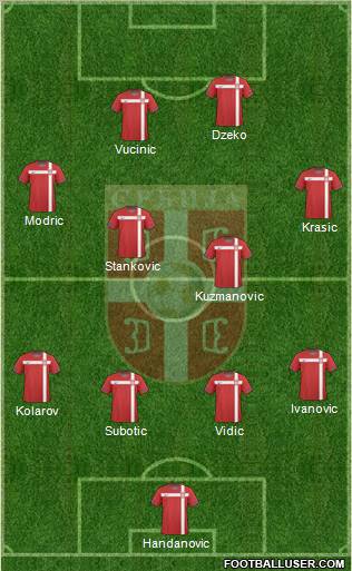 Serbia Formation 2010