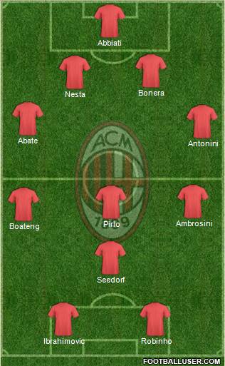 A.C. Milan Formation 2010