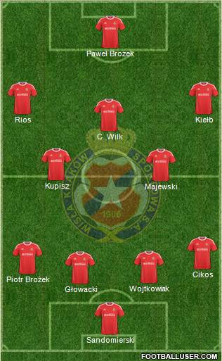 Wisla Krakow Formation 2010