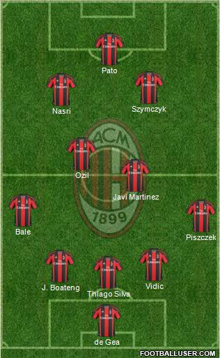 A.C. Milan Formation 2010