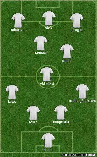 Dream Team Formation 2010