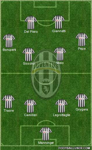 Juventus Formation 2010
