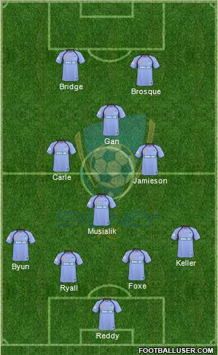 Sydney FC Formation 2010
