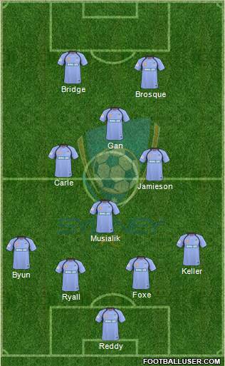 Sydney FC 4-4-2 football formation